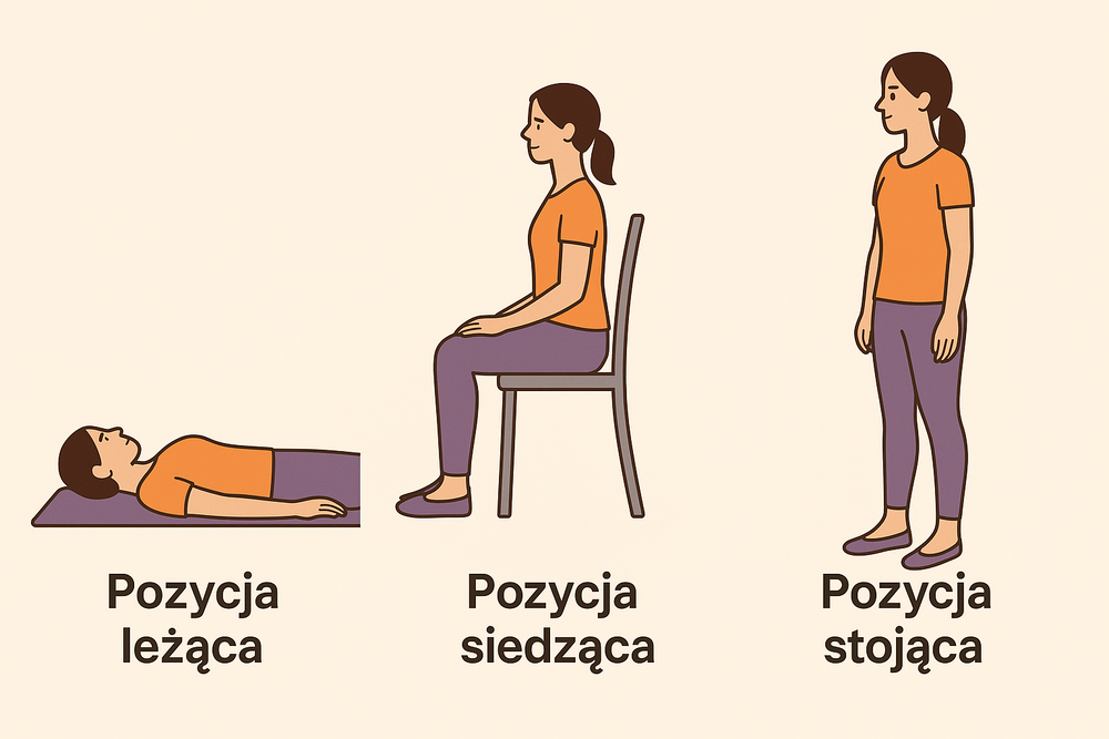 Pozycje do ćwiczeń mięśni kegla